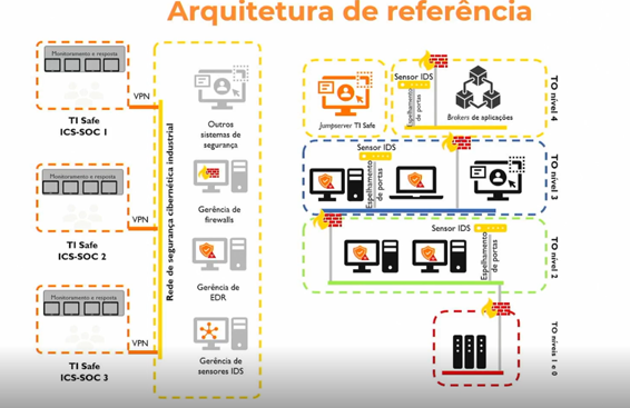 Estratégias de mitigação de vulnerabilidades em sistemas legados