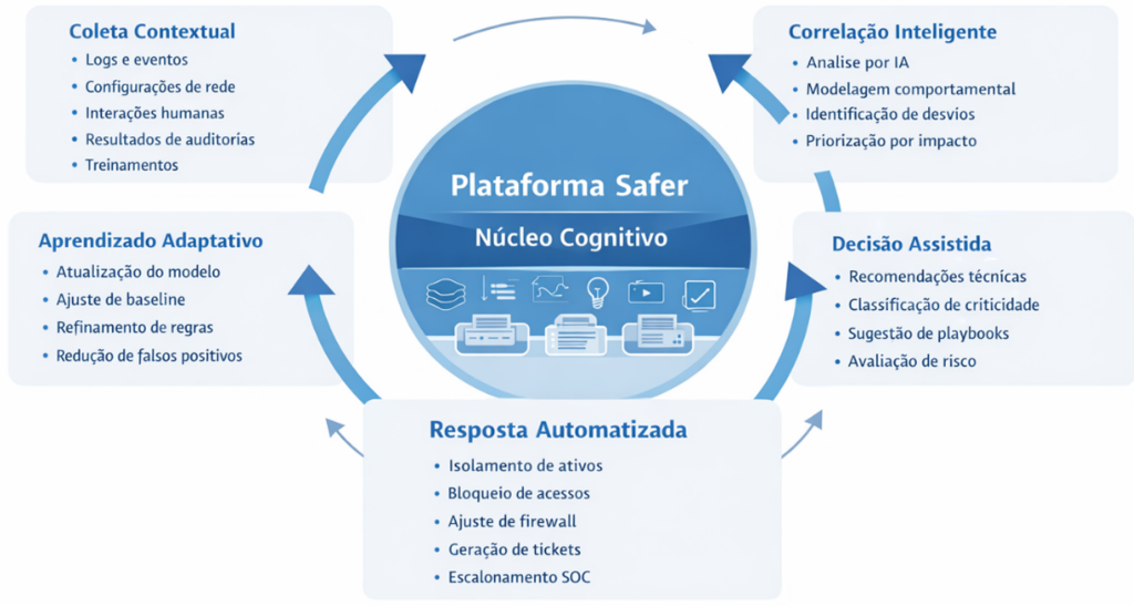 Jornada de Segurança