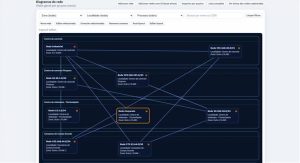 Tela Diagrama